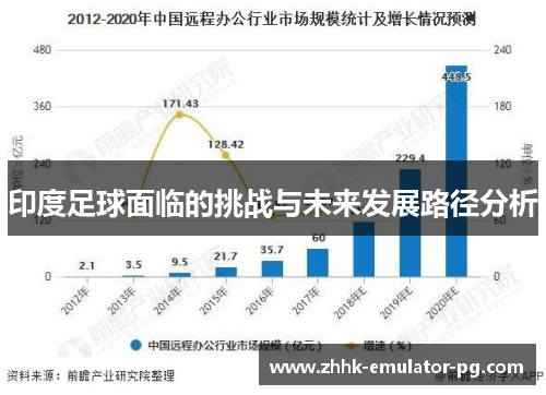 印度足球面临的挑战与未来发展路径分析 印度足球面临的挑战与未来发展路径分析