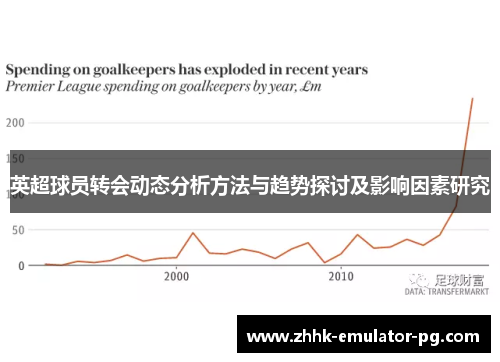 英超球员转会动态分析方法与趋势探讨及影响因素研究