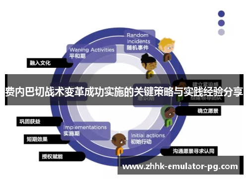 费内巴切战术变革成功实施的关键策略与实践经验分享