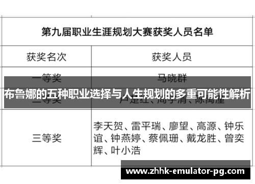 布鲁娜的五种职业选择与人生规划的多重可能性解析