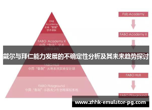 戴尔与拜仁能力发展的不确定性分析及其未来趋势探讨