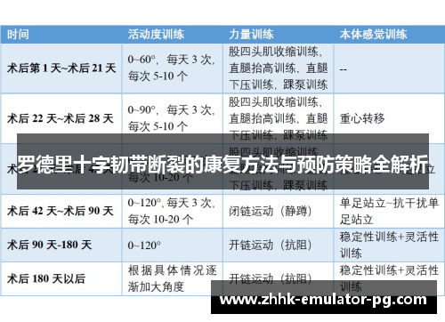 罗德里十字韧带断裂的康复方法与预防策略全解析