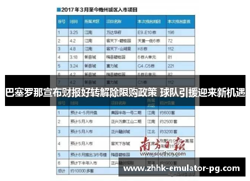 巴塞罗那宣布财报好转解除限购政策 球队引援迎来新机遇 巴塞罗那宣布财报好转解除限购政策 球队引援迎来新机遇