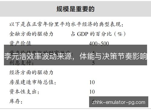 李元浩效率波动来源,体能与决策节奏影响 李元浩效率波动来源,体能与决策节奏影响