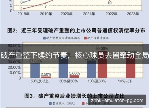 破产重整下续约节奏，核心球员去留牵动全局